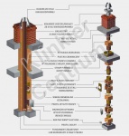 Twister - schemat budowy